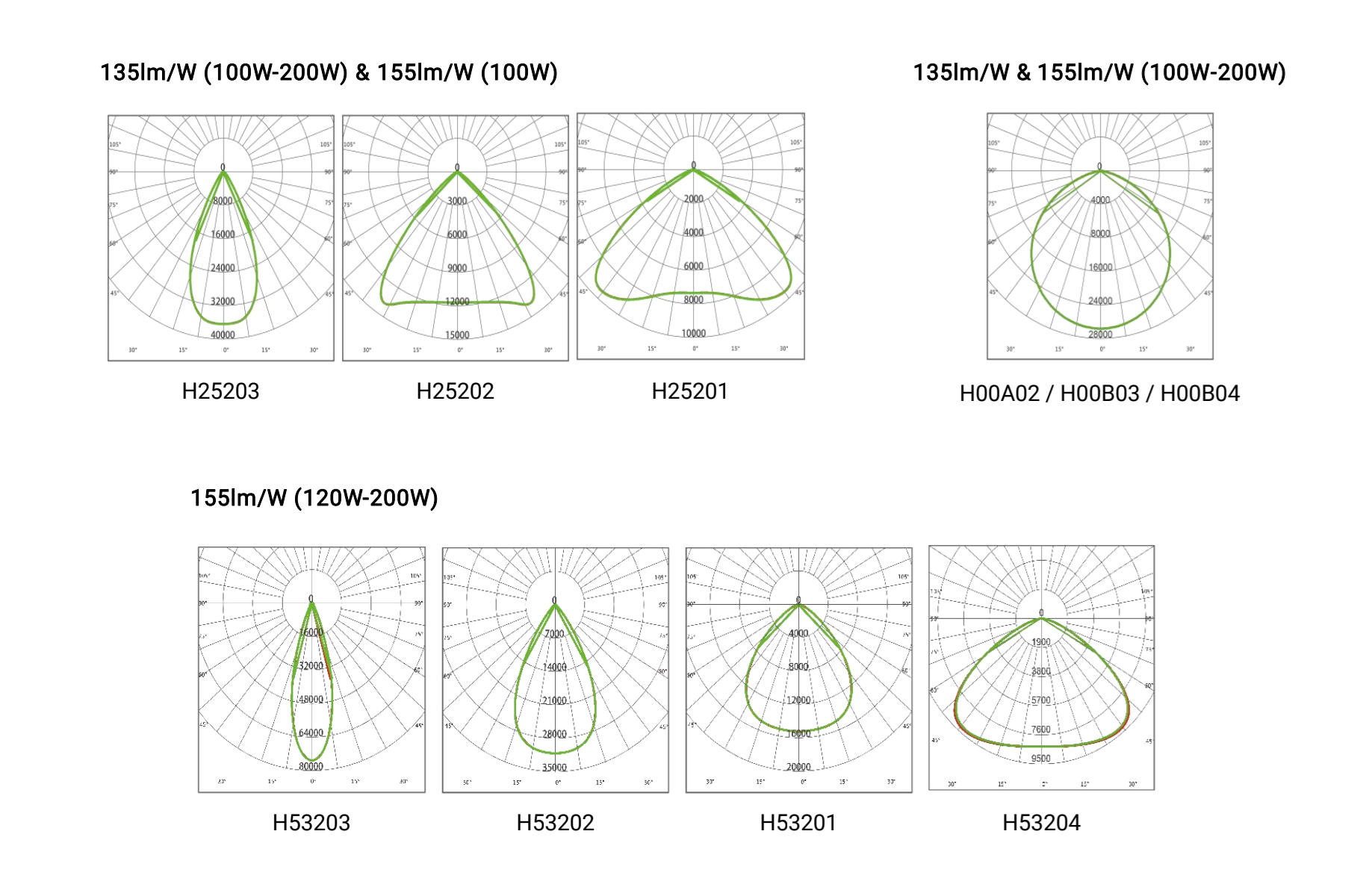 Photometric Data